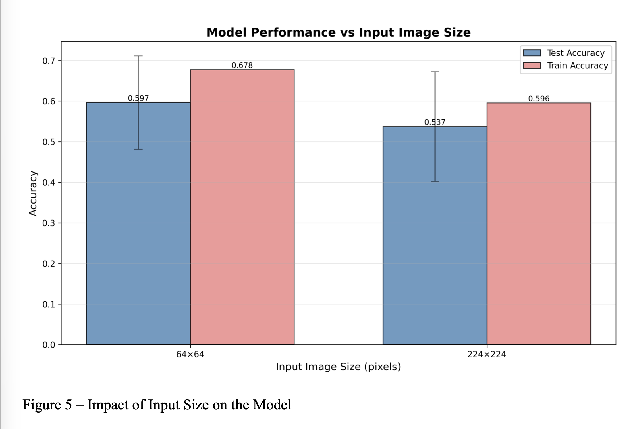 Waste Classification with Deep Neural Networks (DNN)