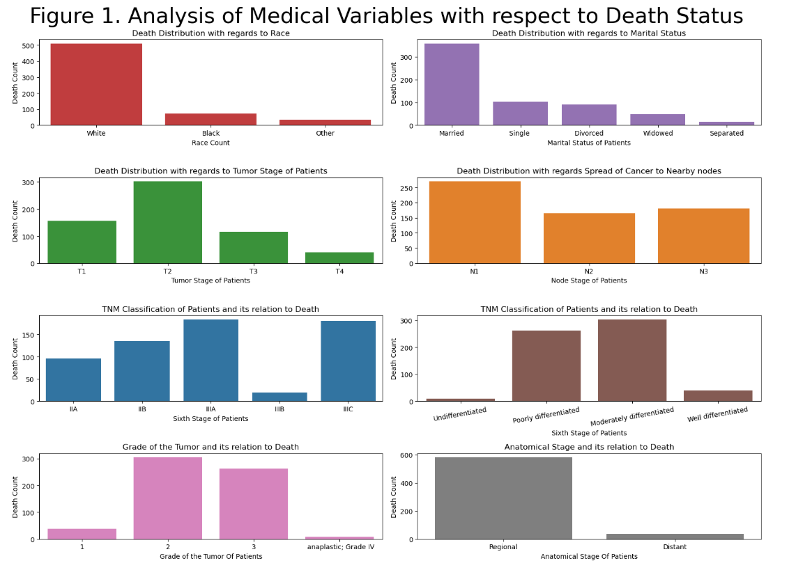 Breast Cancer Data Analysis