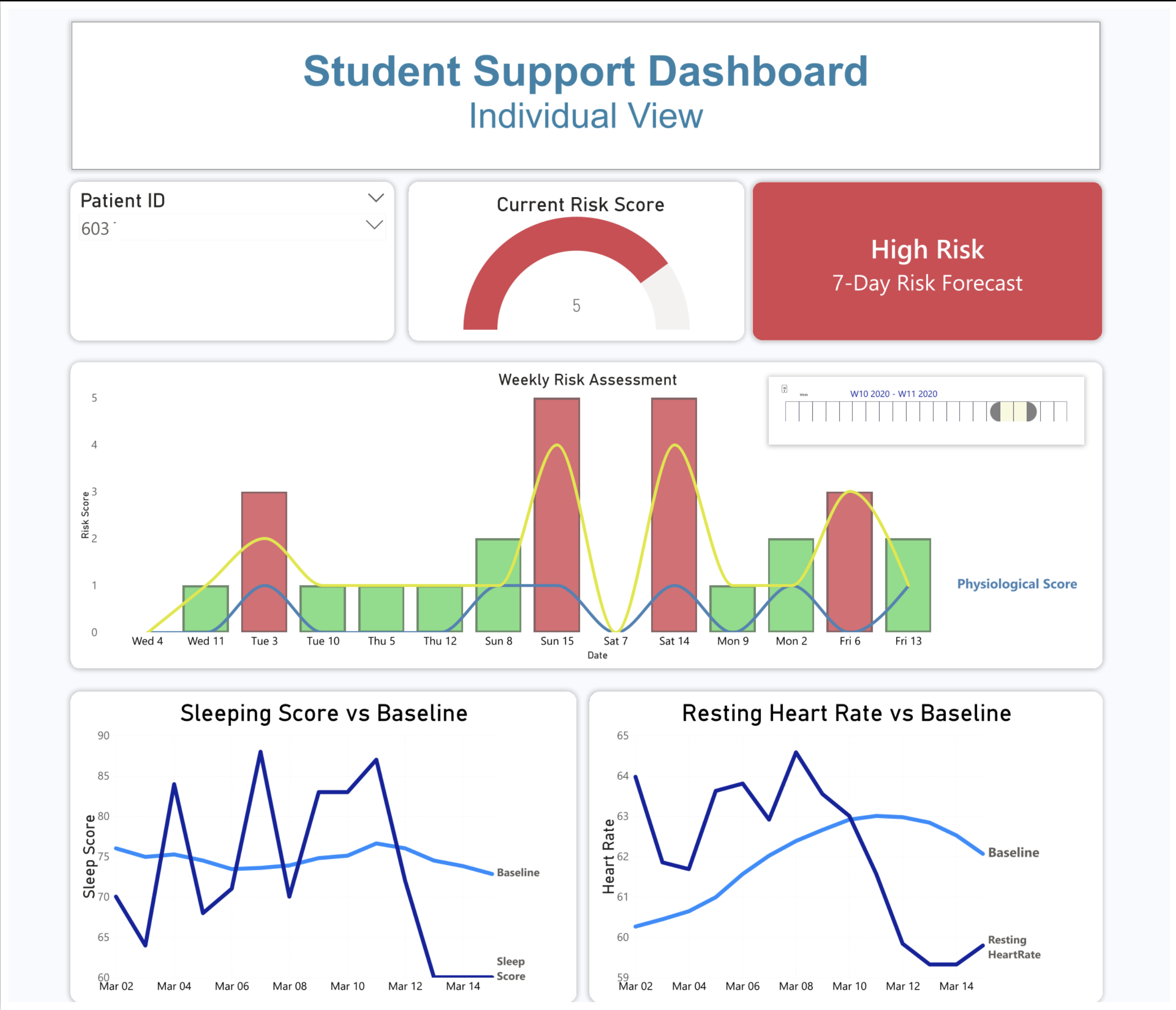 Health Dashboard for Student Well-Being